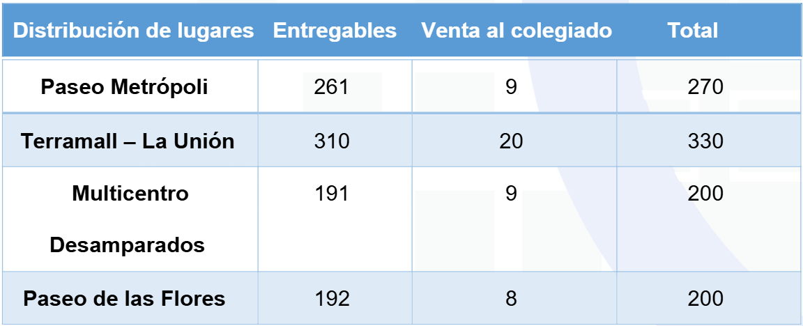 Políticas de participación – Noche de Película 2025